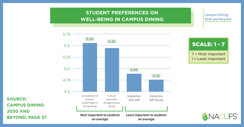 2030 and Beyond infographic